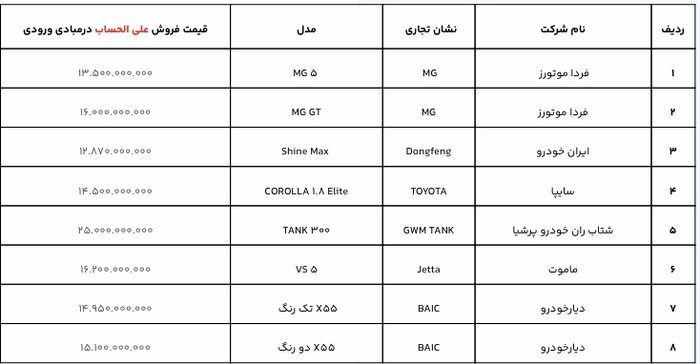 فردا؛ آخرین مهلت ثبت نام خودروهای وارداتی | قیمت قطعی و علی الحساب ۲۱ مدل خودرو وارداتی را ببینید