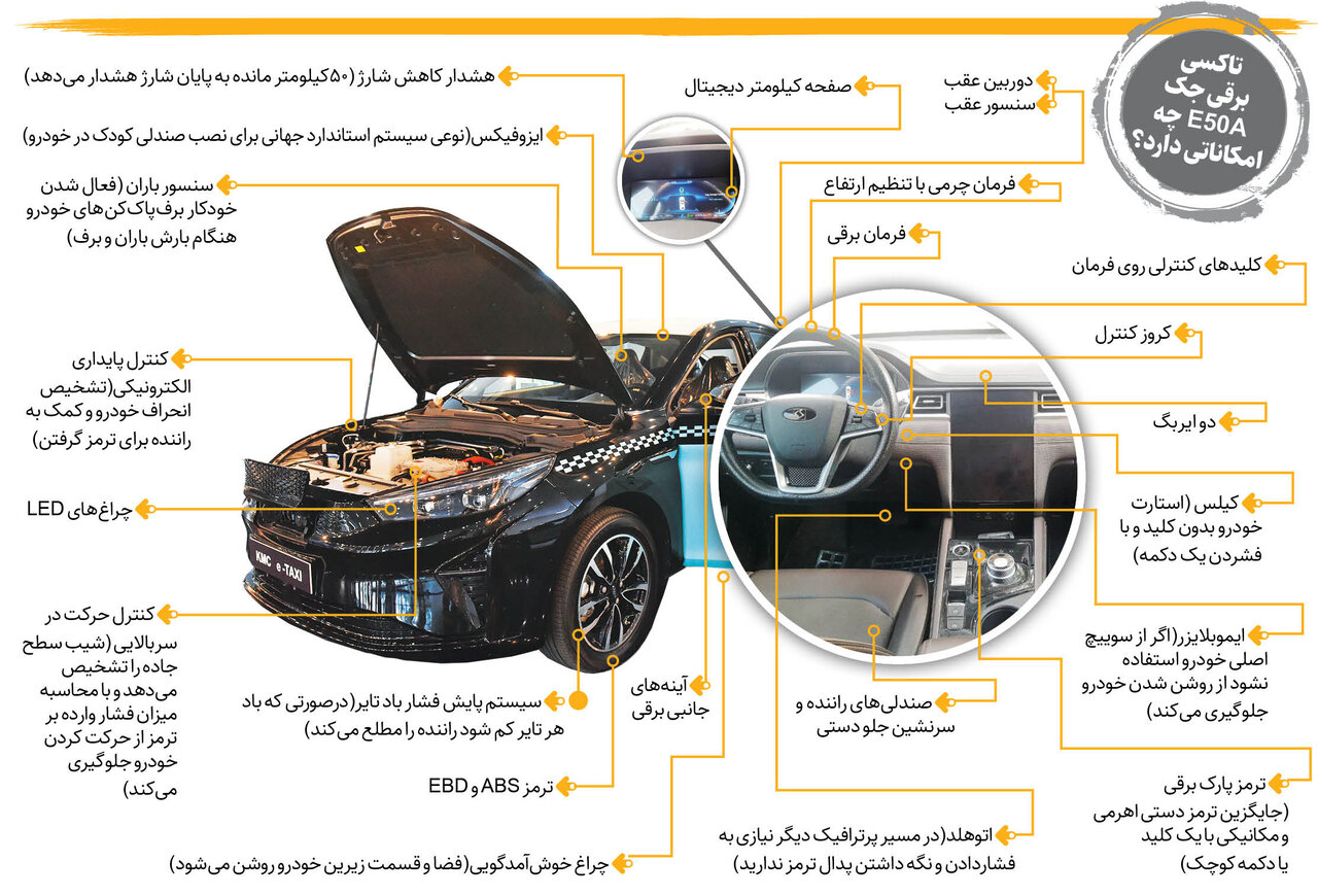 نمایش معایب خودرو روی کیلومترشمار