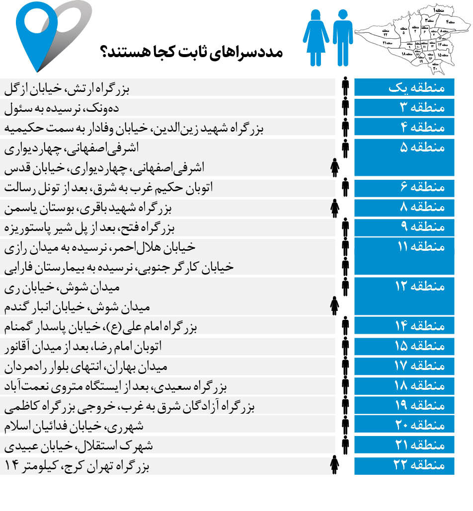 شب‌های تهران برای بی‌خانمان‌ها گرم می شود | گرمخانه های سیار در خیابان های تهران | گرمخانه های تهران کجا قرار دارند؟