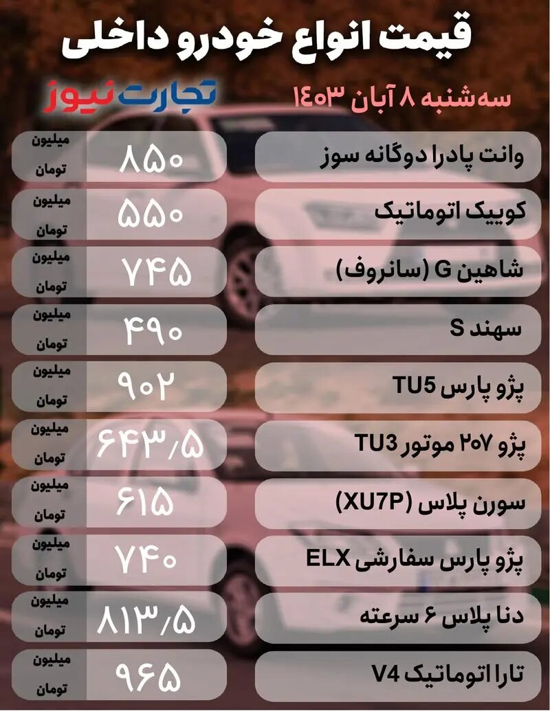 نوسان قیمت در بازار خودرو؛ کوئیک، شاهین، هایما و جک چند شد؟ | جدول قیمت ها