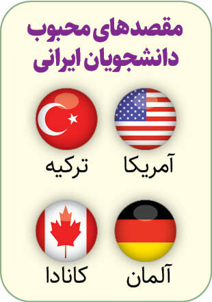 دریافت پذیرش تحصیلی با هزینههای چندهزار دلاری | هشدار در مورد دانشگاههای غیرمعتبر خارجی