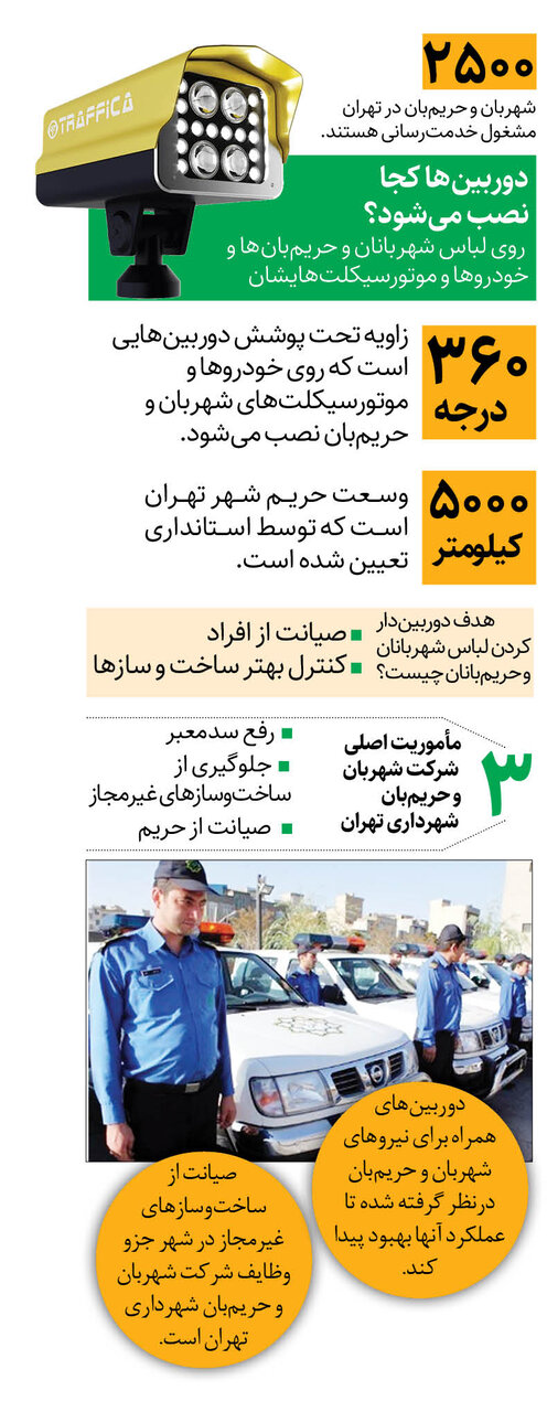 حفاظت از شهر با دوربینهای ۳۶۰ درجه