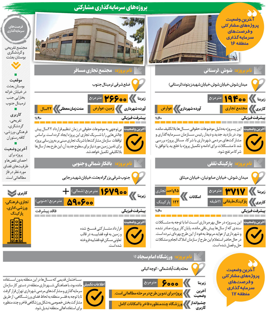 جنوب شهر رونق می‌گیرد