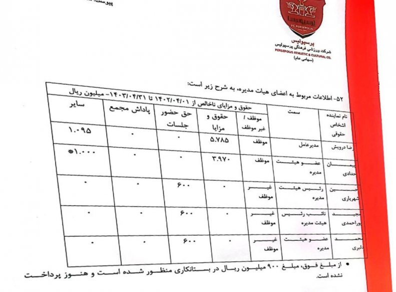 جریمه نجومی مدیر پرسپولیس ؛ سند حقوق و مزایای مدیران منتشر شد + عکس