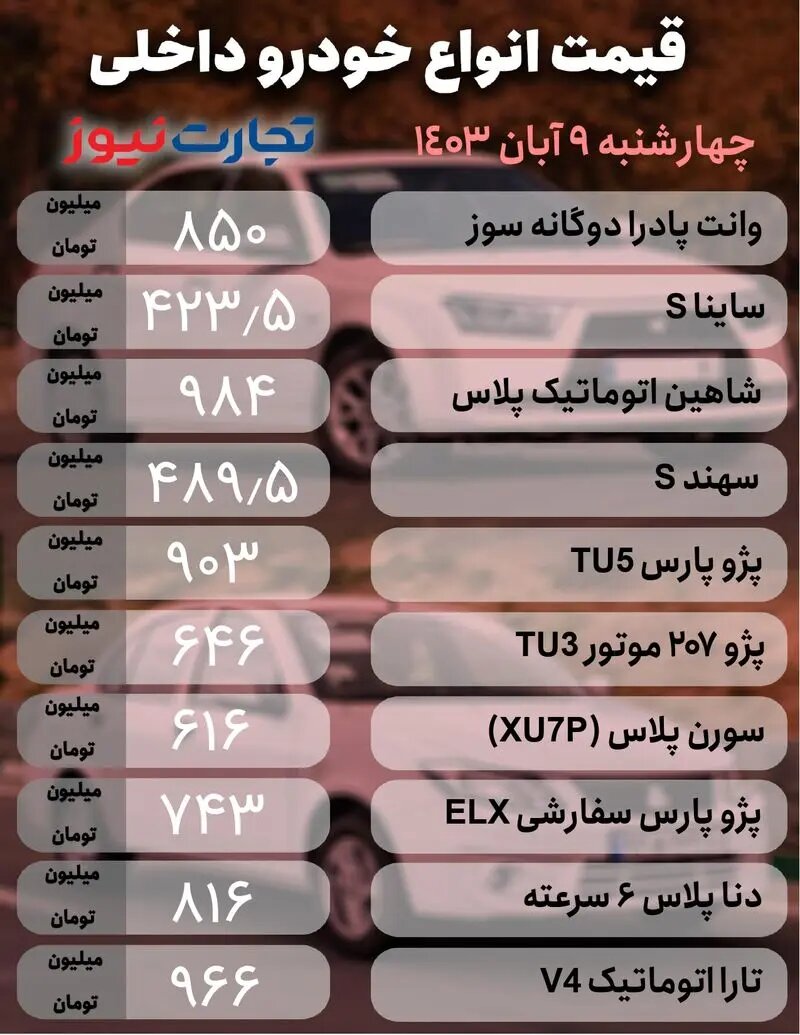 افت و خیز قیمت در بازار خودرو؛ کدام خودرو ۸۰ میلیون تومان گران شد؟ |  جدول قیمت ها