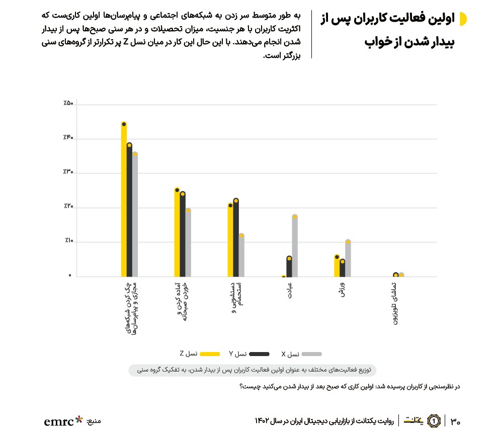 گزارش بازاریابی دیجیتال یکتانت