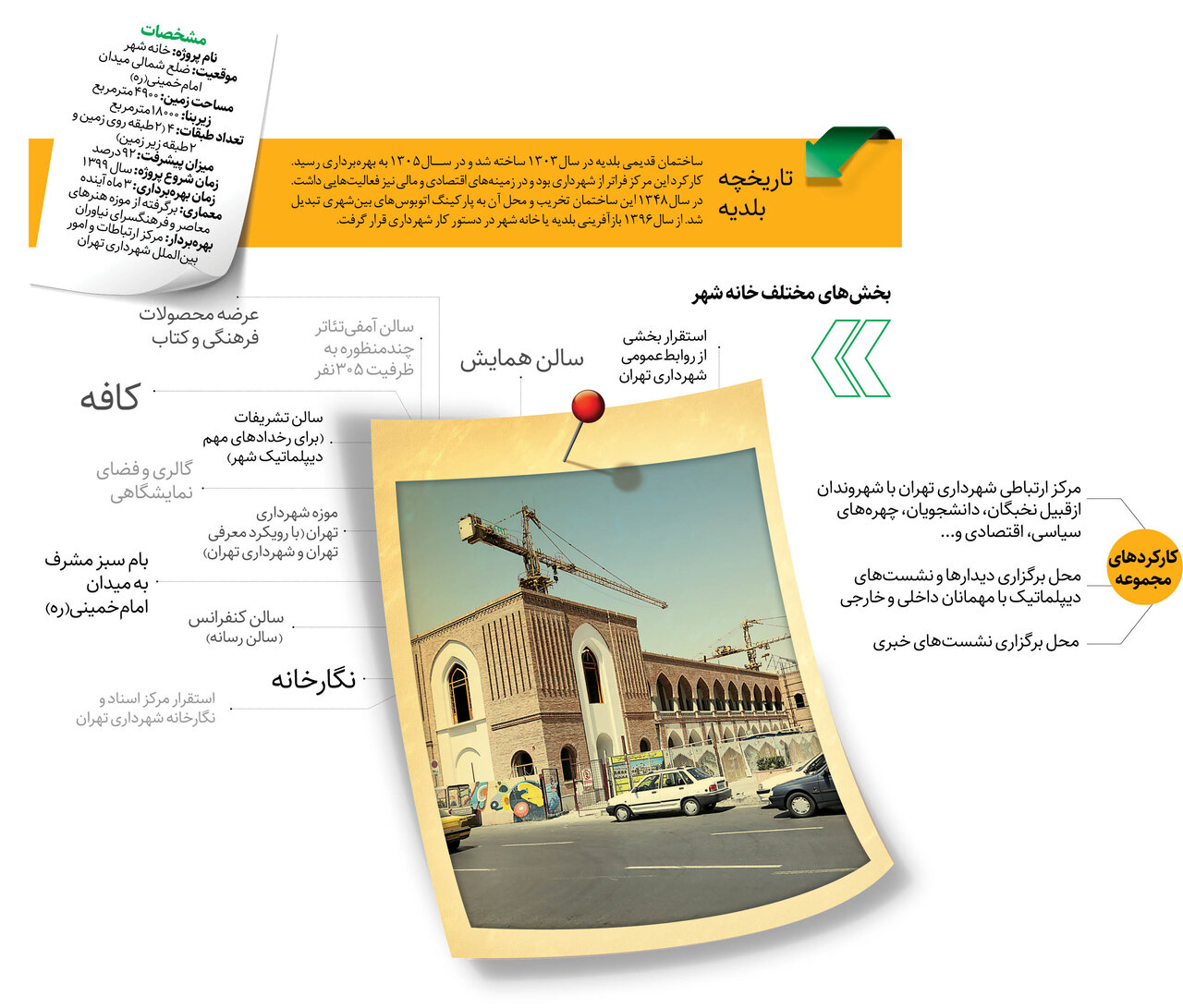 تهران صاحبخانه میشود