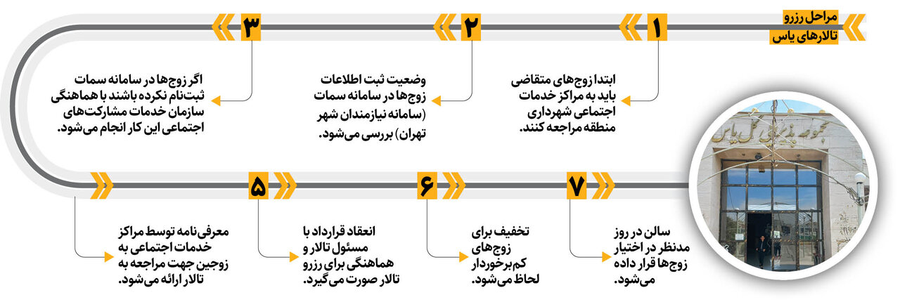 ‌احیای تالارهای یاس برای ازدواج آسان‌ | چگونه می توان از تالارهای یاس استفاده کرد؟