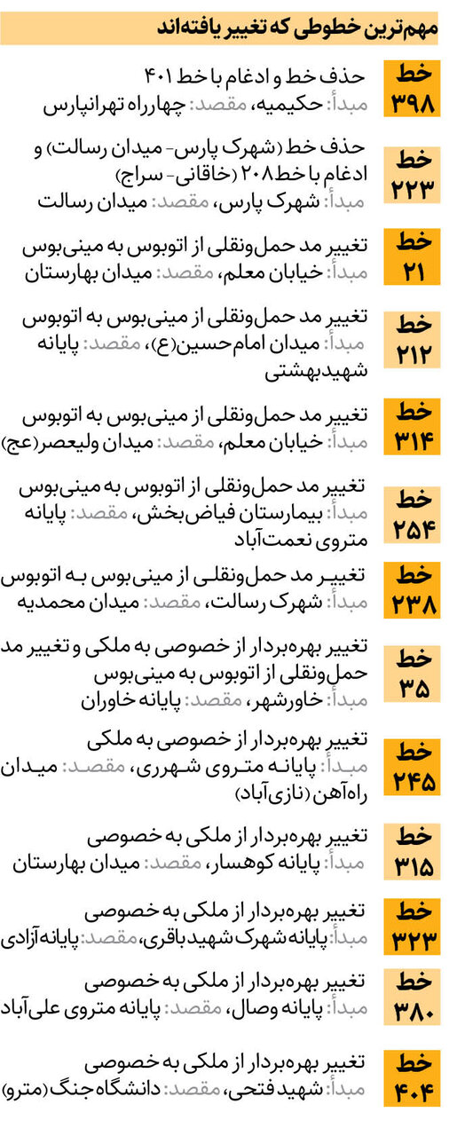 پوست‌اندازی اتوبوس‌های پایتخت