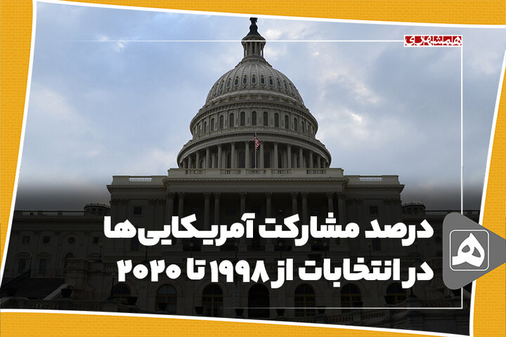 درصد مشارکت آمریکاییها در انتخابات از 1998 تا 2020