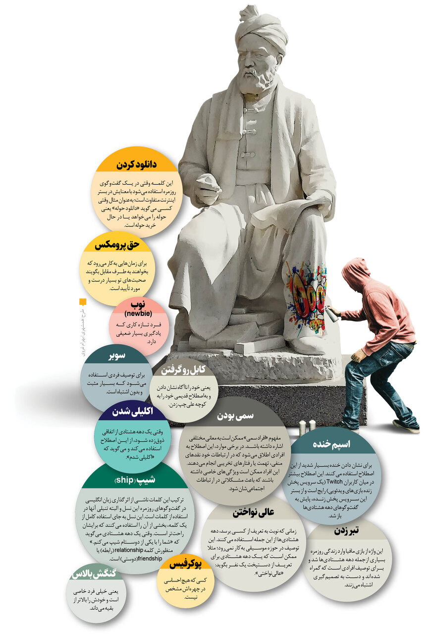 لغتنامه مخفی نسل Z | این اصطلاحات خاص از کجا میآیند؟