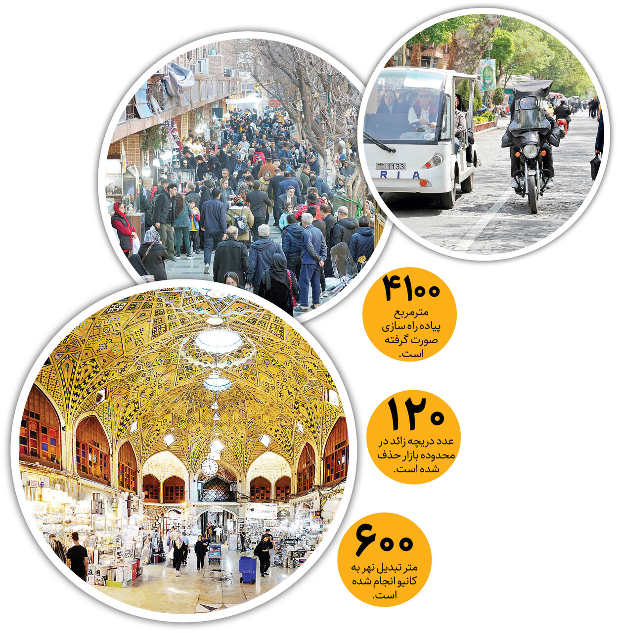 بازار بزرگ تهران پوست میاندازد