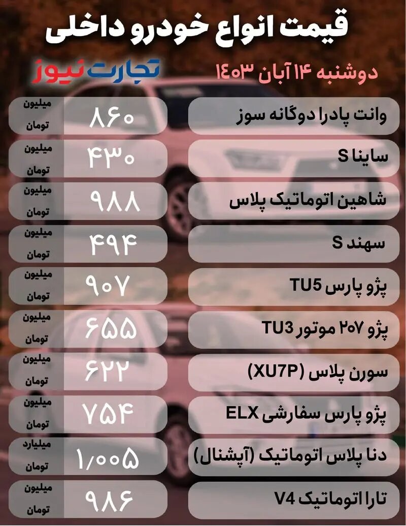 افت‌وخیز قیمت در بازار خودرو؛ این خودرو ۳۰ میلیون تومان گران شد | جدول قیمت ها