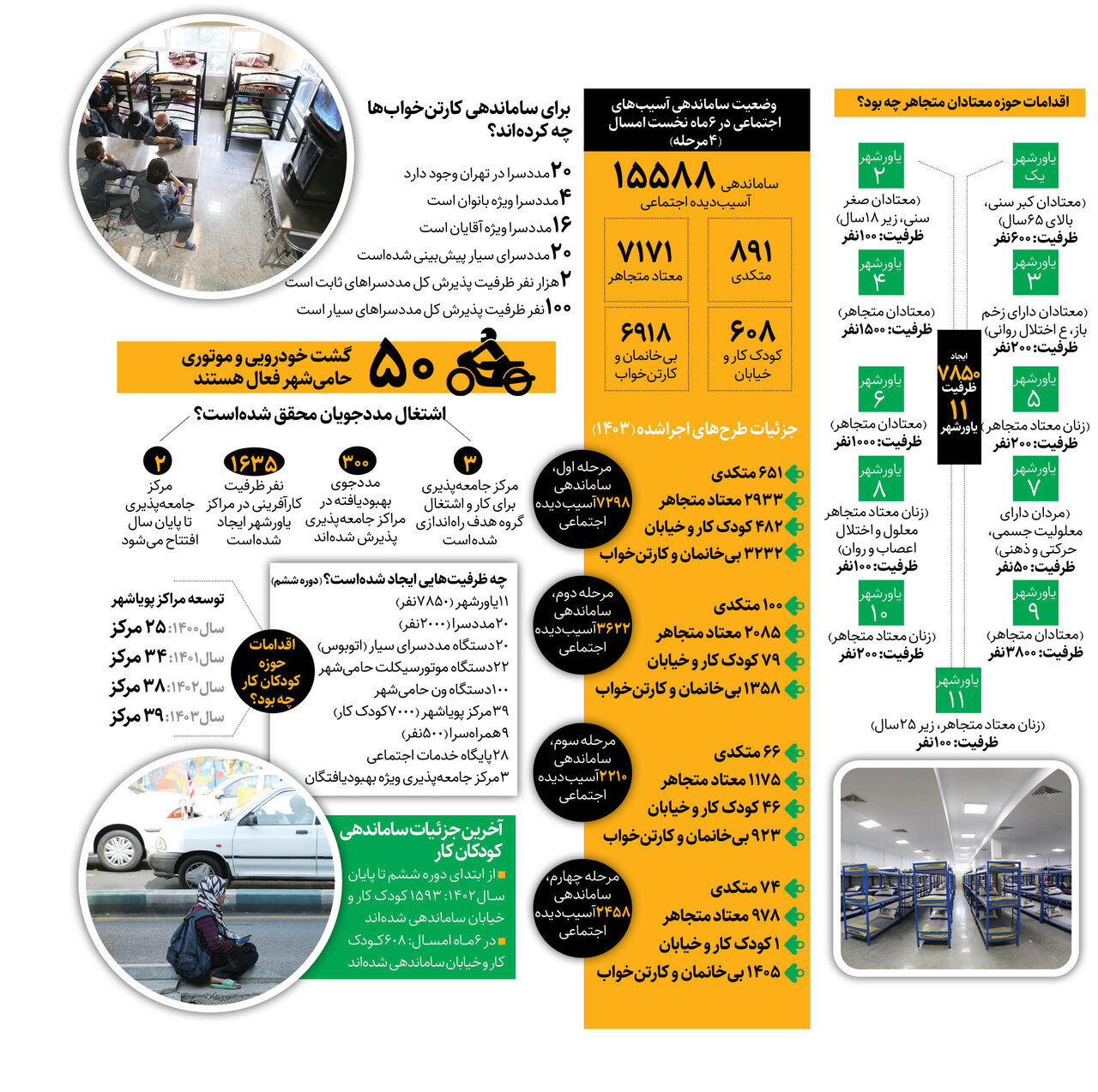 پاکسازی کلونی های آسیب در تهران