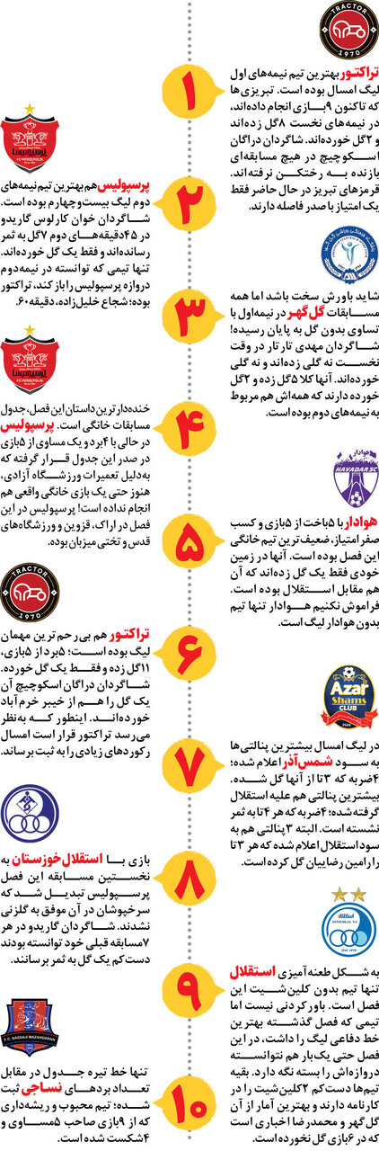 نیمه‌اول مال من نیمه‌دوم مال تو!