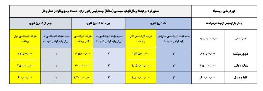 انتشار دستورالعمل کامل اسقاط وسایل نقلیه فرسوده + جزئیات