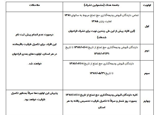 اعزام حج تمتع ۱۴۰۴ کلید خورد + جزئیات