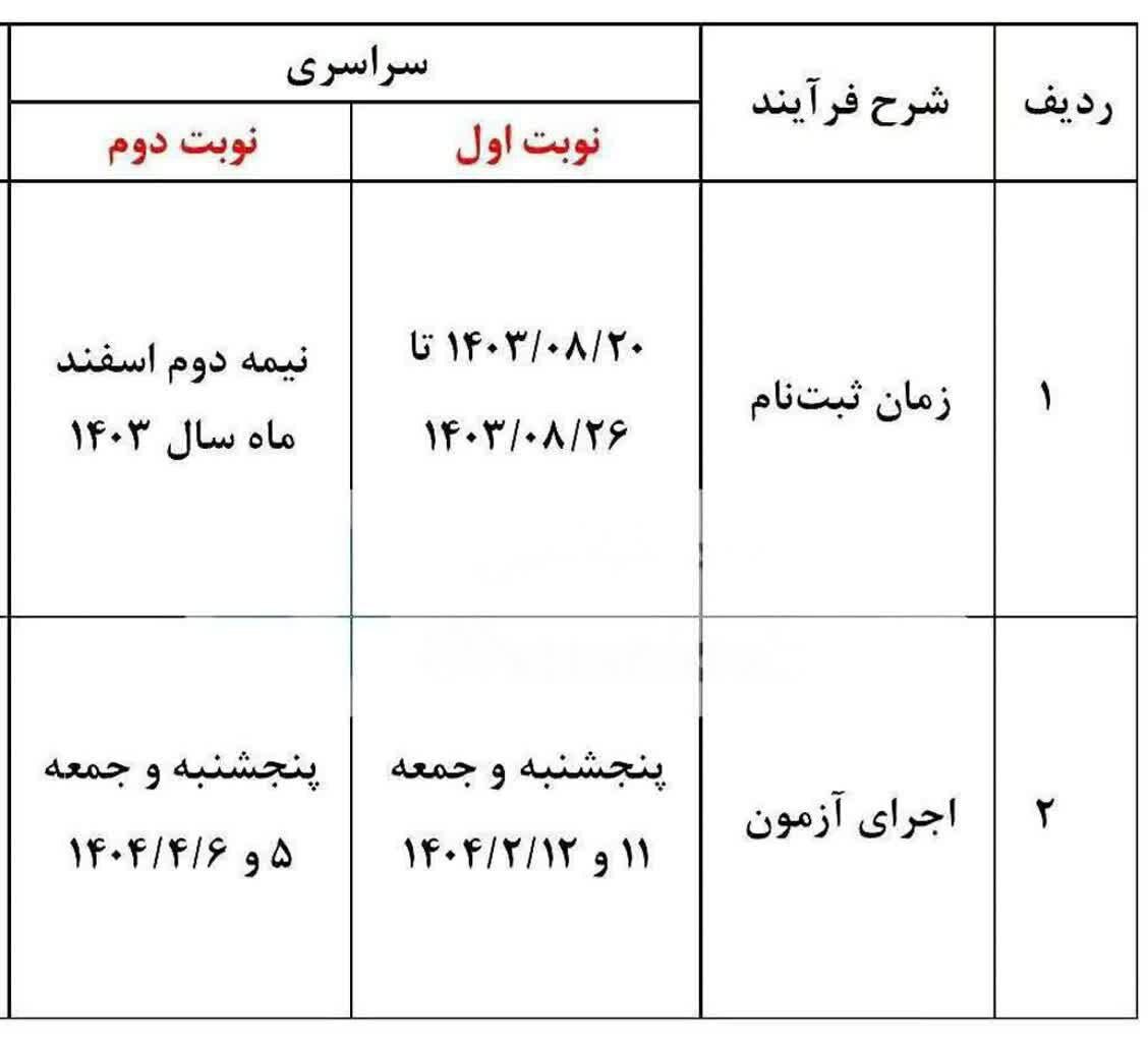 زمان ثبت نام و برگزاری کنکور ۱۴۰۴ مشخص شد | آیا سوابق تحصیلی از کنکور سال آینده برداشته می شود؟