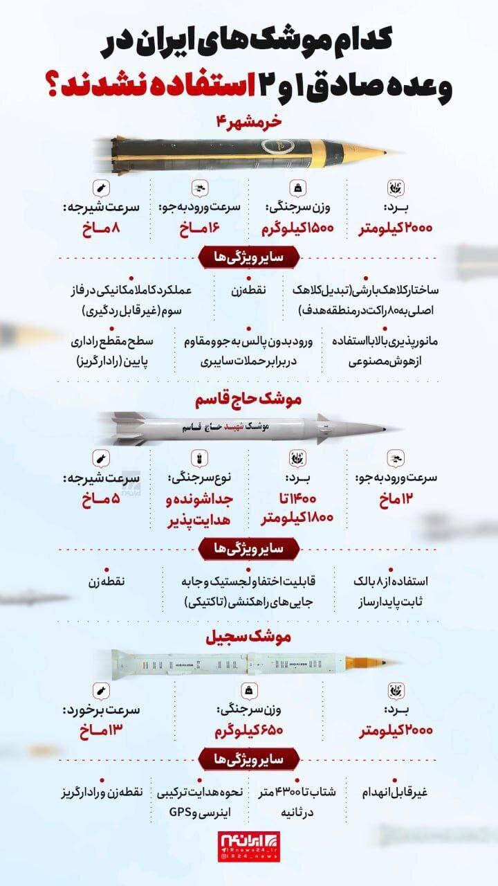 کدام موشکهای ایران در وعده صادق ۱ و ۲ استفاده نشدند؟ | عکس