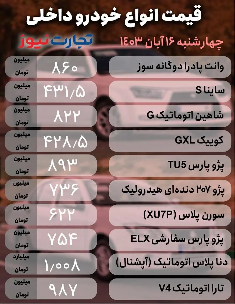 نوسان اندک در بازار خودروهای مونتاژی و داخلی؛ این خودرو رکورددار ریزش قیمت شد | جدول قیمت ها