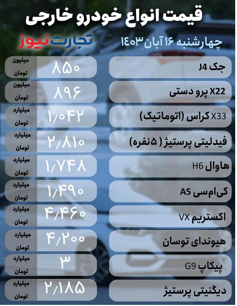 نوسان اندک در بازار خودروهای مونتاژی و داخلی؛ این خودرو رکورددار ریزش قیمت شد | جدول قیمت ها