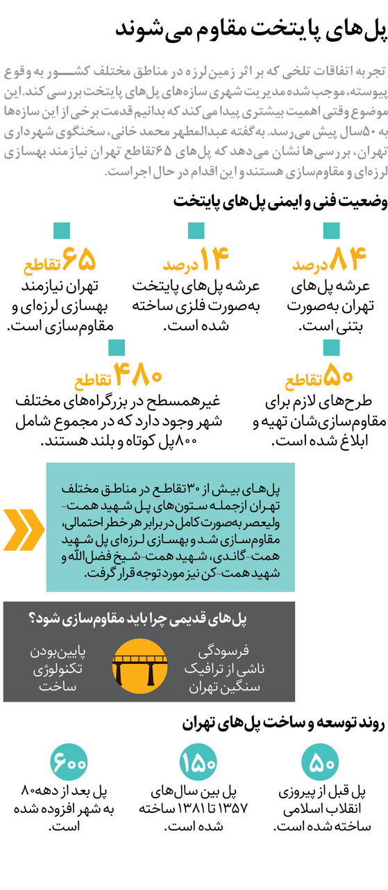 پل های پایتخت مقاوم سازی میشوند