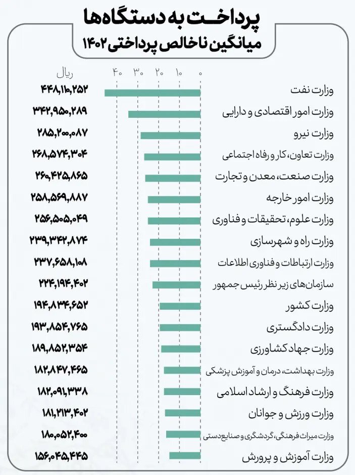 حقوق کارکنان 