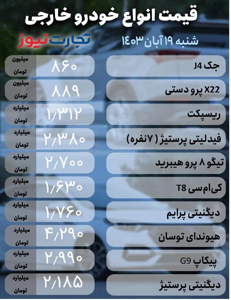 رکود در بازار خودرو؛ سهند، شاهین، سورن، جک و ریسپکت چند شد؟ |  جدول قیمت ها