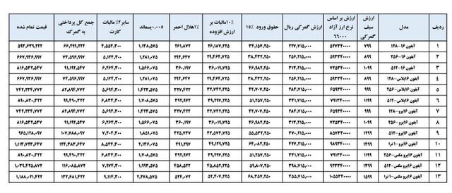 برای واردات آیفون مسافری چقدر باید هزینه کنیم؟ | گمرک قیمت تمام شده و نهایی گوشی های آیفون ۱۶ را اعلام کرد+ جدول