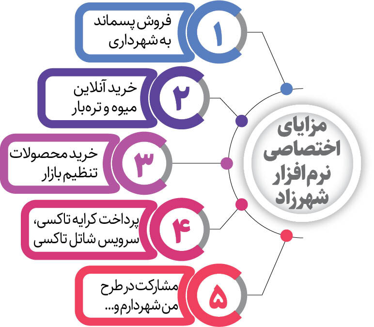 چرا شهرزاد متولد شد؟