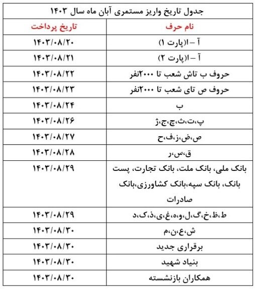 مابه التفاوت حقوق بازنشستگان در ابهام | همسان سازی بازنشستگان به ایستگاه آخر رسید