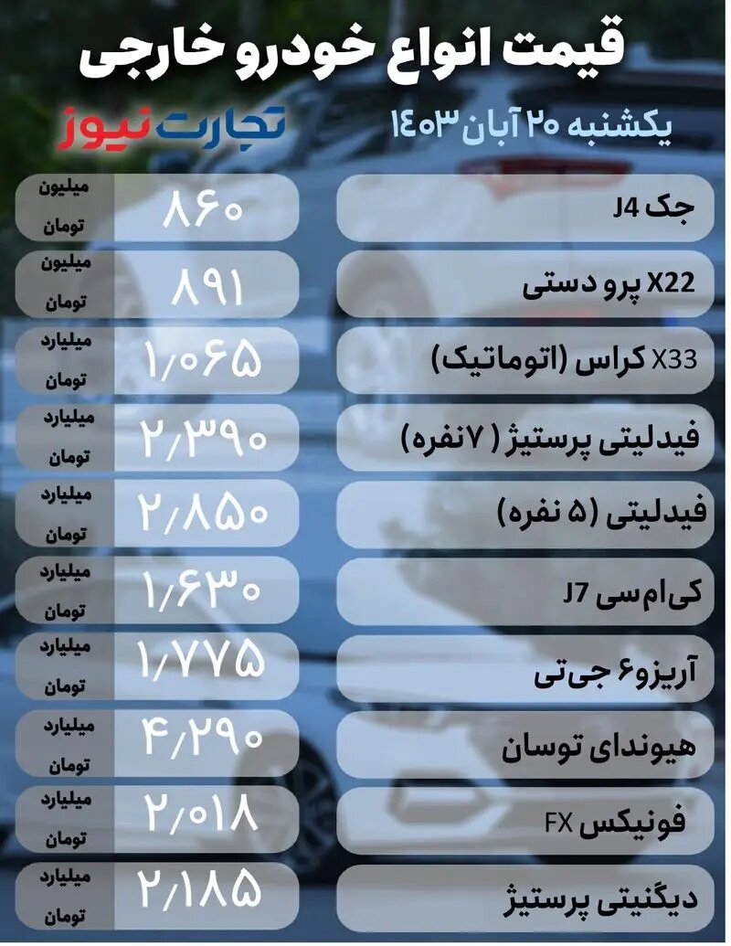 جدیدترین قیمت خودوهای داخلی و خارجی دربازار؛ کدام خودرو مرز دو میلیارد تومان را رد کرد؟ |  جدول قیمت ها