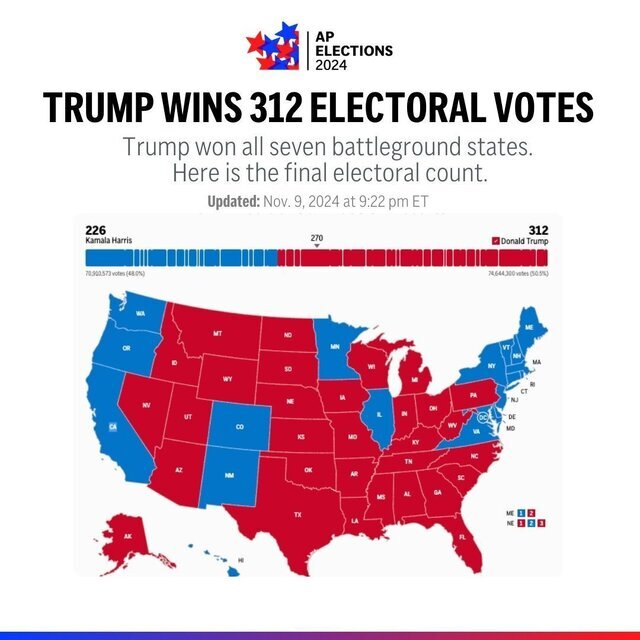 نتیجه نهایی انتخابات ریاستجمهوری آمریکا؛ شکست قطعی دموکراتها |هریس بازنده ۷ ایالت سرنوشت ساز