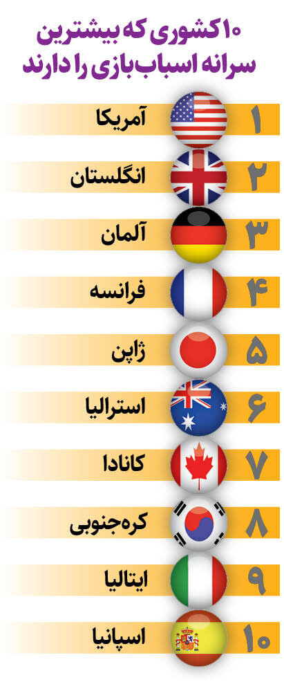 چطور اتاق کودکان تبدیل به انبار اسباب بازی‌ می‌ شود؟ | ۴ توصیه برای خرید اسباب بازی‌