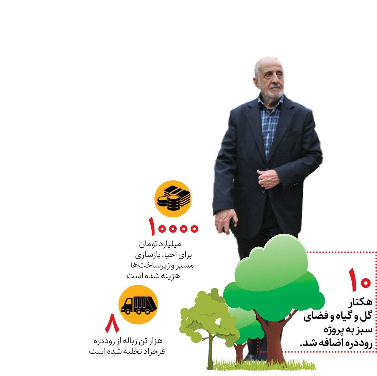 احیای فرحزاد؛ کاری ارزشمند در دوره ششم | فاز ۲ طرح از امروز آغاز میشود