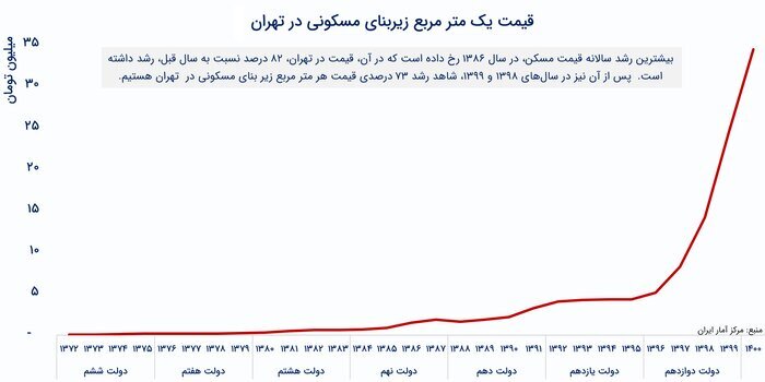 مصاحبه دردسرساز خانم وزیر درباره دولت شهید رئیسی ؛ جزئیات ماجرا