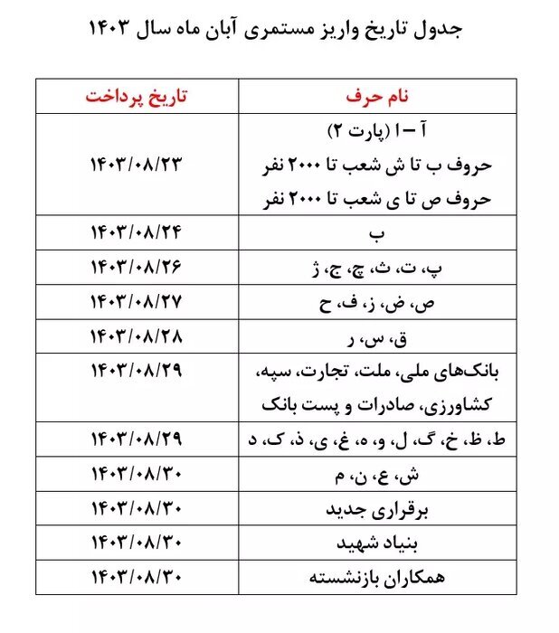 جزئیات و زمان اجرای متناسب‌سازی مستمری‌بگیران تأمین اجتماعی + مبلغ افزایش حقوق 