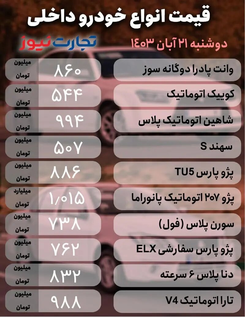بازار در رکود؛ پژو ۲۰۷، کوئیک، تارا، لاماری و کی ام سی چقدر قیمت خورد؟ |  جدول قیمت ها