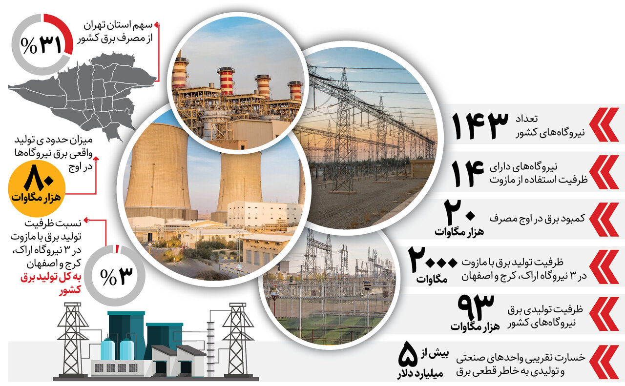 اختلاف نظرها بر سر قطع برق | آسمان با خاموشی ها آبی می شود؟