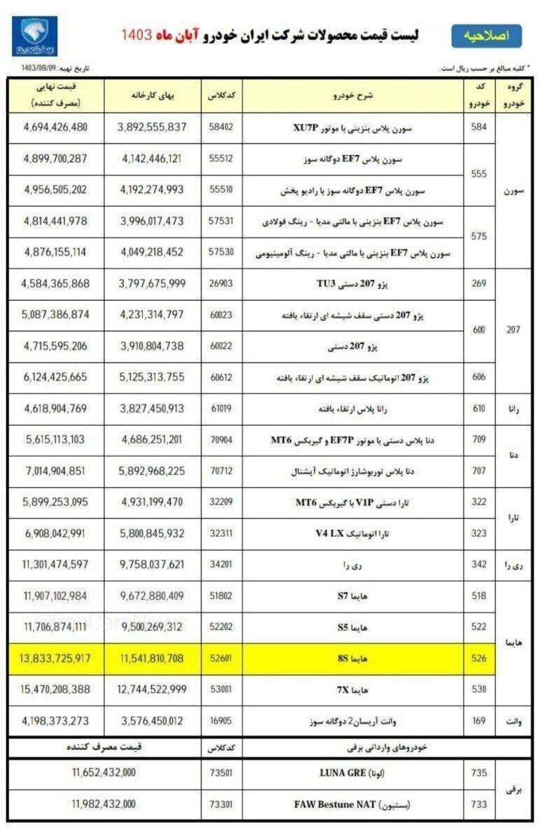 ایران خودرو این خودرو مونتاژی را ارزان کرد + آخرین قیمت محصولات ایران خودرو