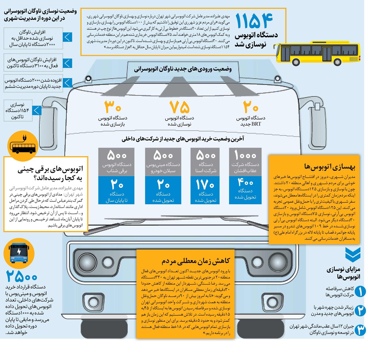 ۱۲۵ اتوبوس تازهنفس برای جنوب شهر