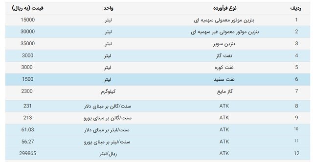 موافقت دولت با فروش بنزین سوپر به قیمت آزاد