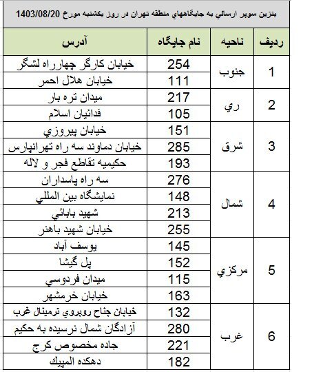 جزئیات و آدرس جایگاه های عرضه بنزین سوپر در پایتخت + جدول | این بنزین در شهرستان ها هم توزیع می شود؟