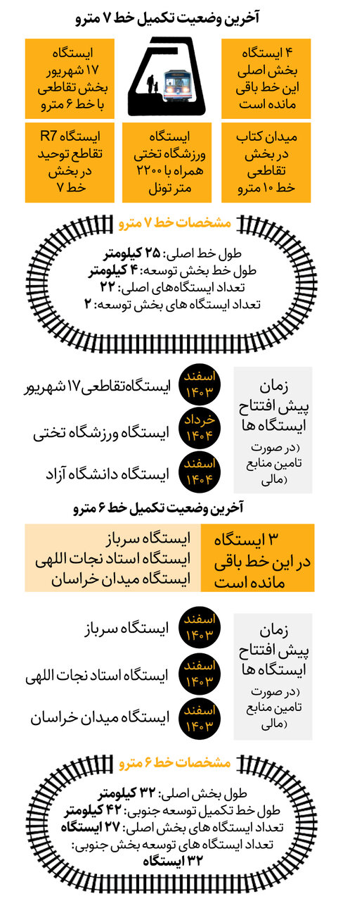 اتفاقات مهمی تا پایان سال در شهر زیرزمینی تهران رخ می دهد | کدام ایستگاه ها تا پایان سال افتتاح می شوند؟