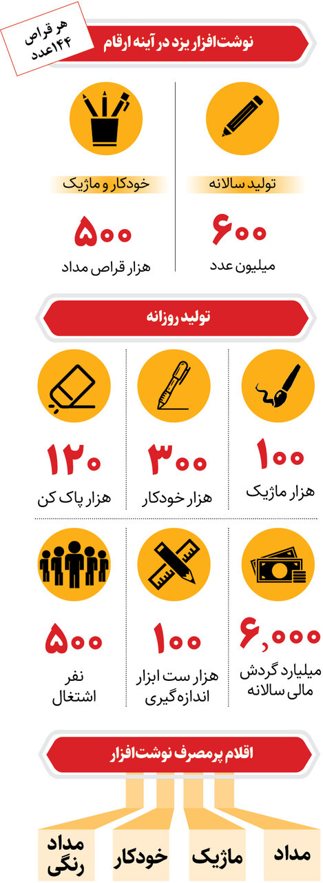 تنها قطب نوشت‌ افزار ایران کجاست؟ + جزئیات