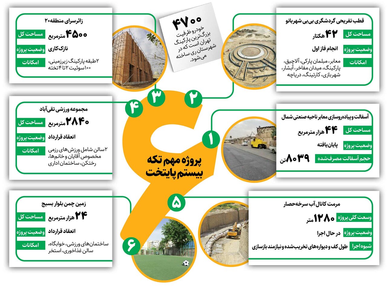 ساخت بزرگترین پارکینگ پایتخت در شهر ری