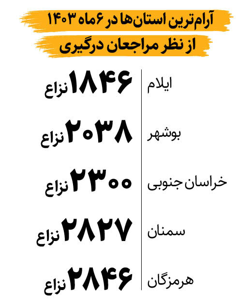 حرف بزن، یقه نگیر | آرام‌ترین مردم ایران در کدام شهرها زندگی می‌کنند؟