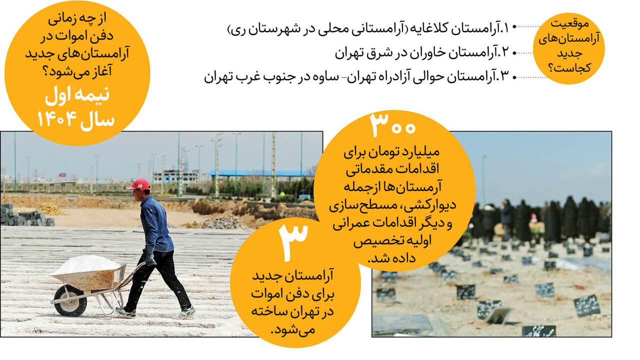 ساخت۳ آرامستان جدید برای دفن اموات در تهران