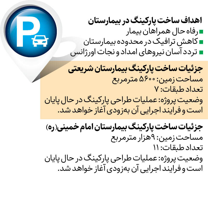 ساخت پارکینگ طبقاتی برای بیمارستانهای شلوغ