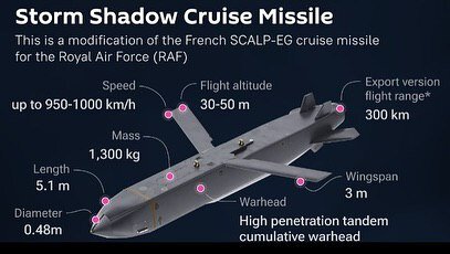 جنگ وارد مرحله جدیدی شد؛ شلیک موشکهای "سایه طوفان" انگلیس به سمت روسیه! + فیلم و عکس